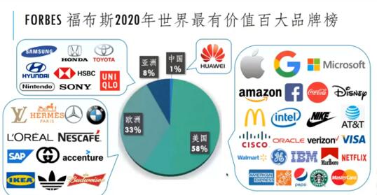 刘访云：中国东盟企业应建立国际化品牌，打赢未来品牌之战