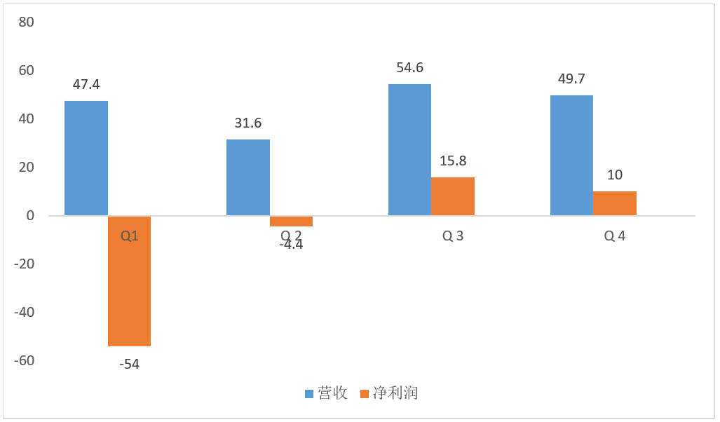 重新想象携程