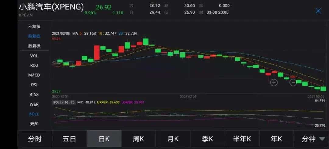 新能源汽车的销量好了,为什么在资本市场反而不香了?