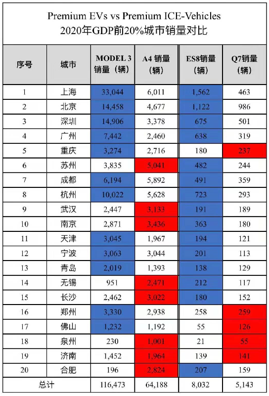 新能源汽车的销量好了,为什么在资本市场反而不香了?