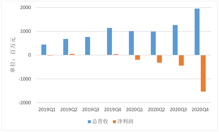 完美日记母公司2020年大力营销,营销了个寂寞?
