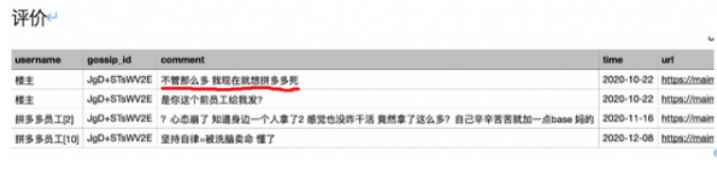 拼多多员工匿名发帖被辞退！脉脉、拼多多回应来了 到底该信谁？