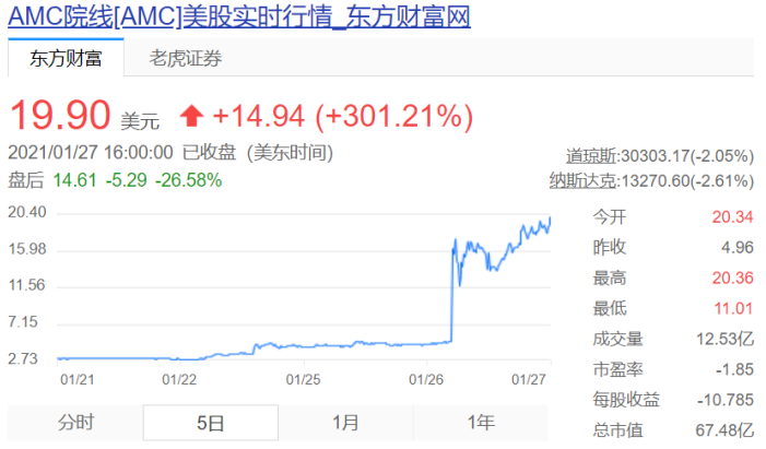 载入美国证券史的一幕出现后,没想到王健林居然坐收渔利? 载入美国证券史的一幕出现后,没想到王健林居然坐收渔利?