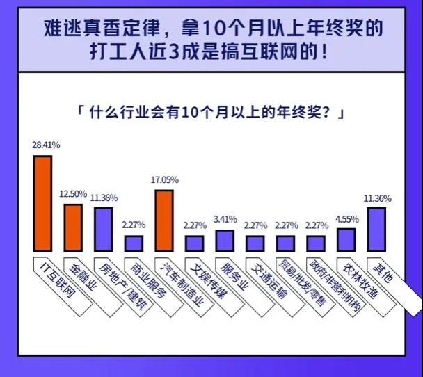 从1块钱到100万美元：中概互联网大厂年终奖大赏