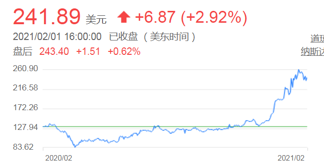 从1块钱到100万美元：中概互联网大厂年终奖大赏