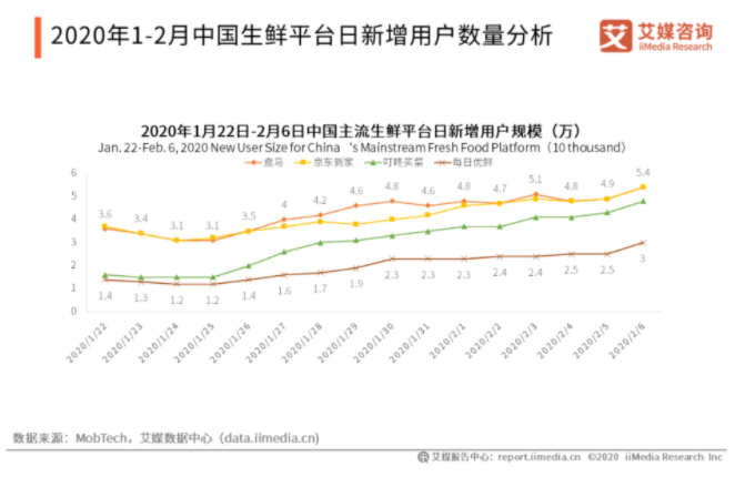 BT独家 | 每日优鲜秘密启动IPO，前置仓模式是否能打动投资人?