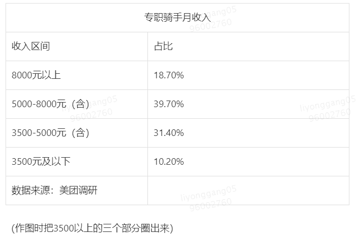 伪善的美团
