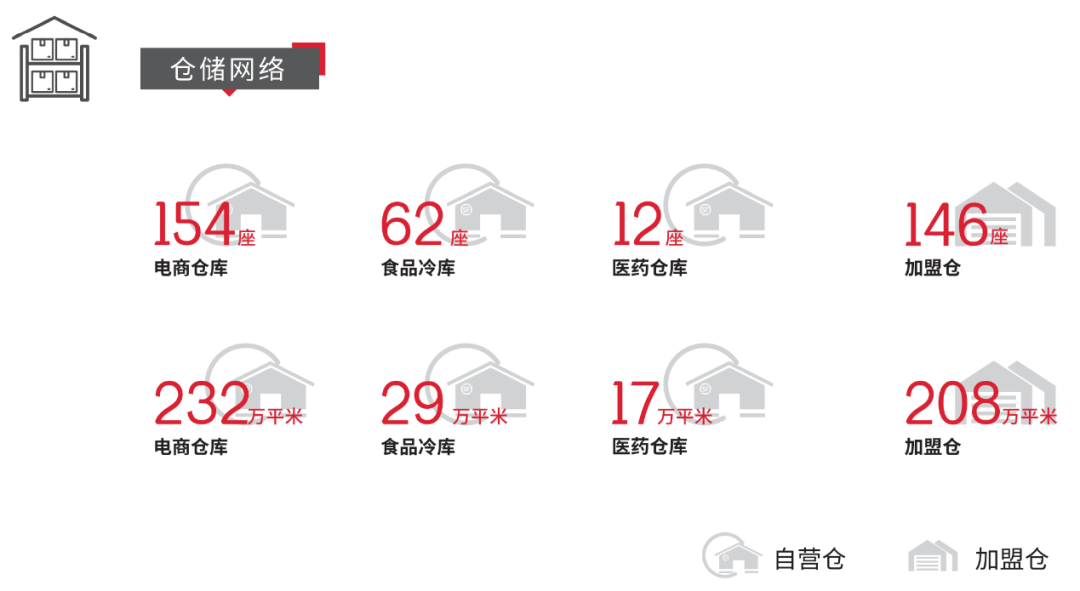京东物流死磕顺丰？