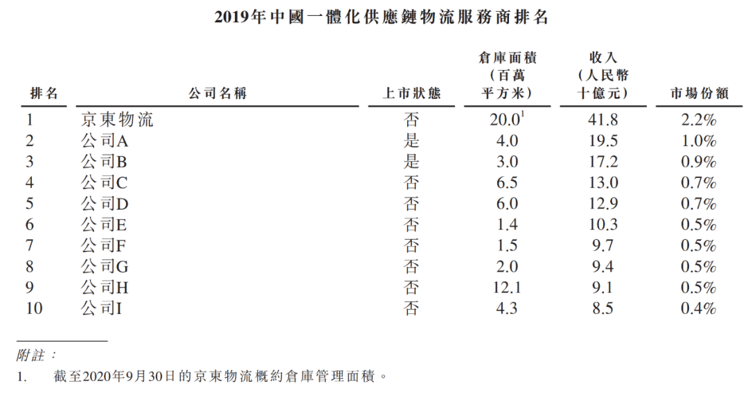 京东物流死磕顺丰？