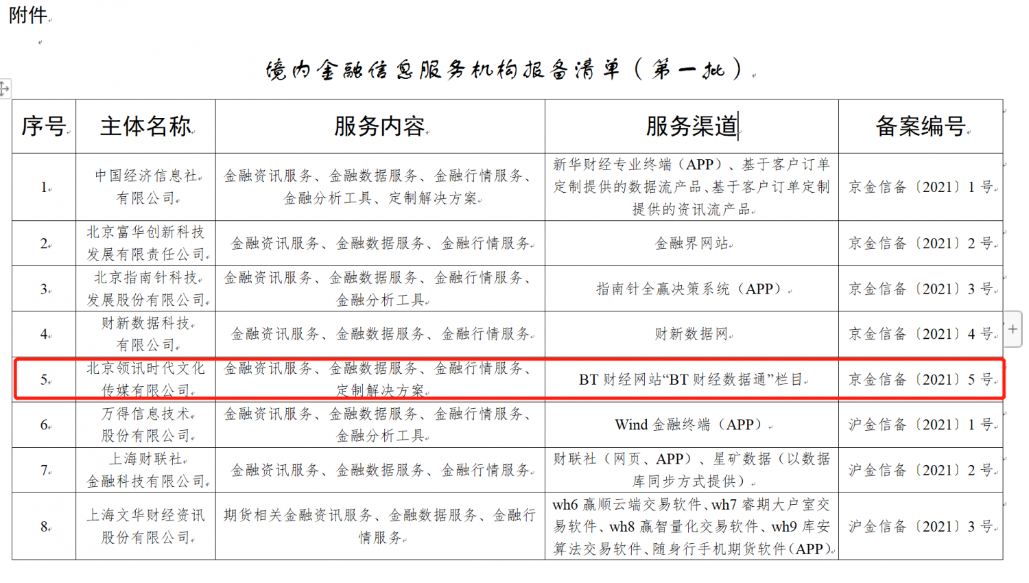 国家互联网信息办公室关于发布第一批境内金融信息服务机构报备编号的公告 国家互联网信息办公室关于发布第一批境内金融信息服务机构报备编号的公告