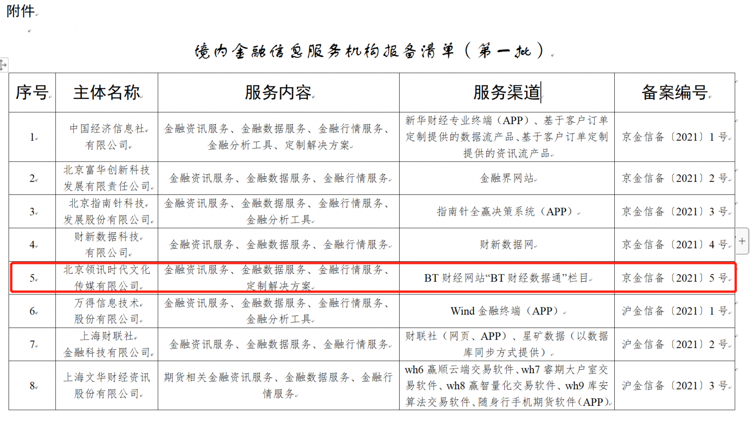 国家互联网信息办公室关于发布第一批境内金融信息服务机构报备编号的公告