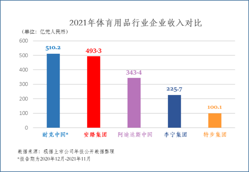 安踏的号角2