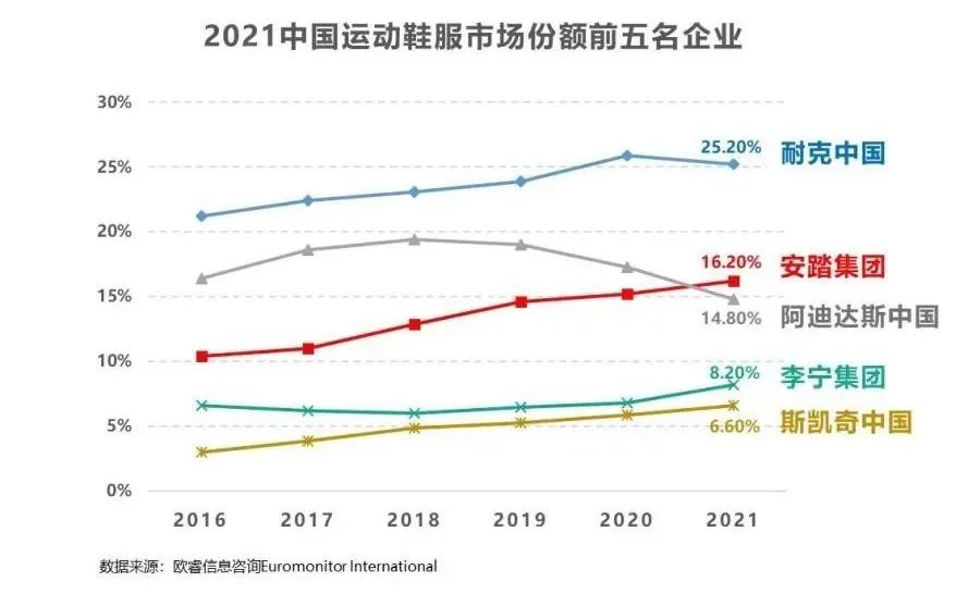 安踏的号角3 安踏的号角3