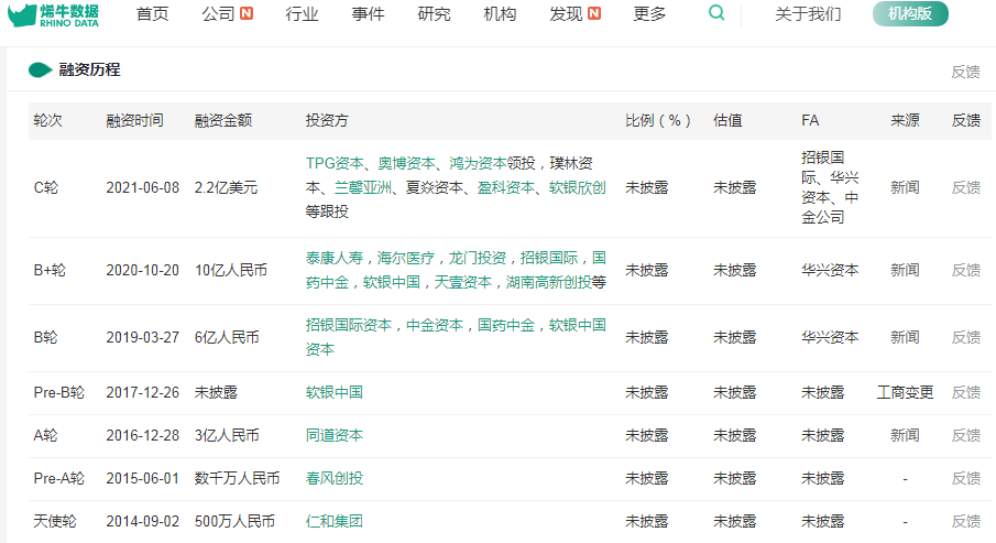 叮当快药,“医不自治”? 叮当快药,“医不自治”?