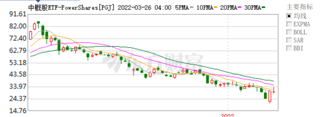 中概股缺的不仅是审计底稿 中概股缺的不仅是审计底稿