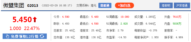微盟,成为行业一哥又如何? 微盟,成为行业一哥又如何?