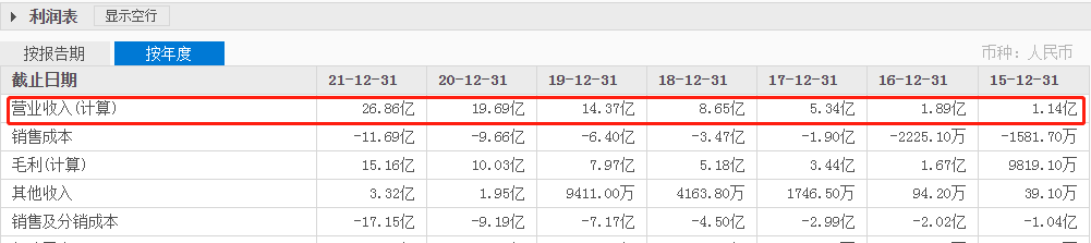 微盟,成为行业一哥又如何? 微盟,成为行业一哥又如何?