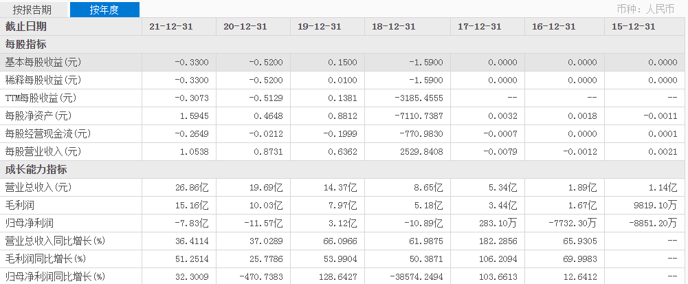 微盟，成为行业一哥又如何？