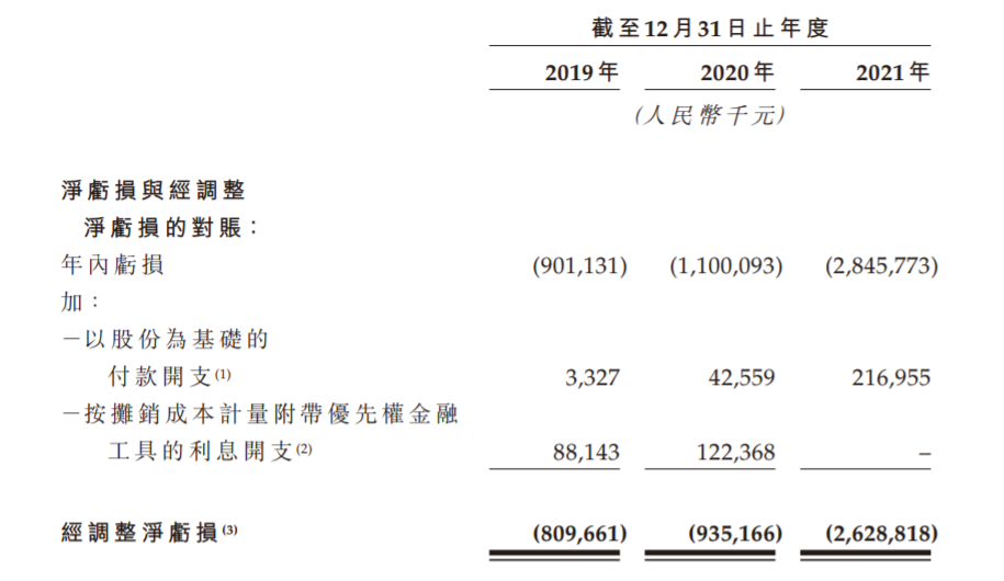 零跑汽车，没能领跑