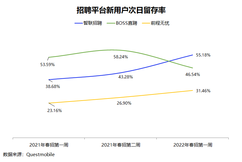 藏在裁员大数据中的企业密码