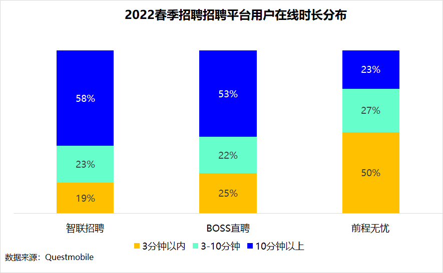 藏在裁员大数据中的企业密码