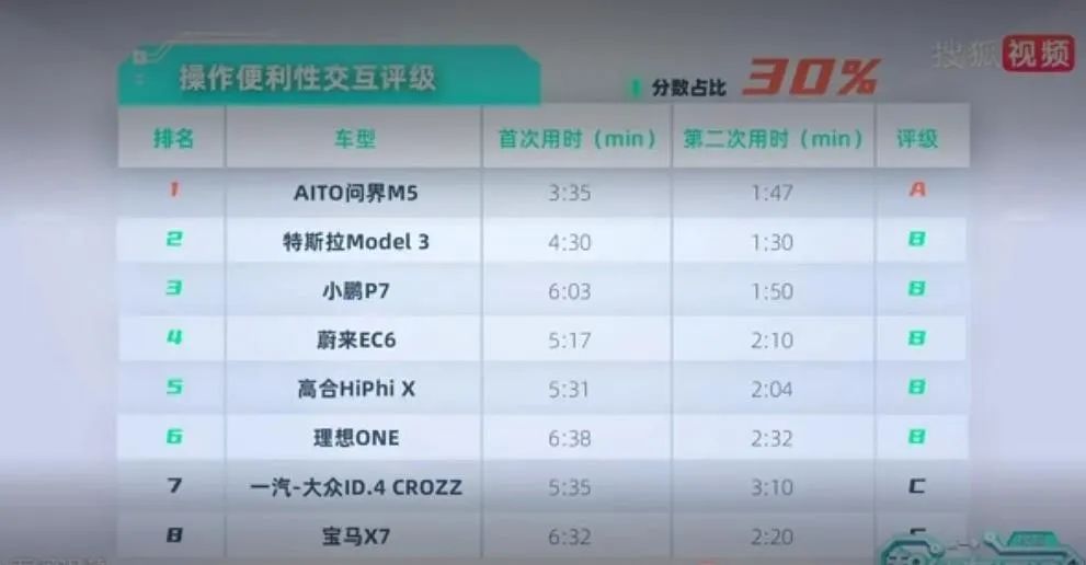 宝马为什么倒在了电动时代? 宝马为什么倒在了电动时代?