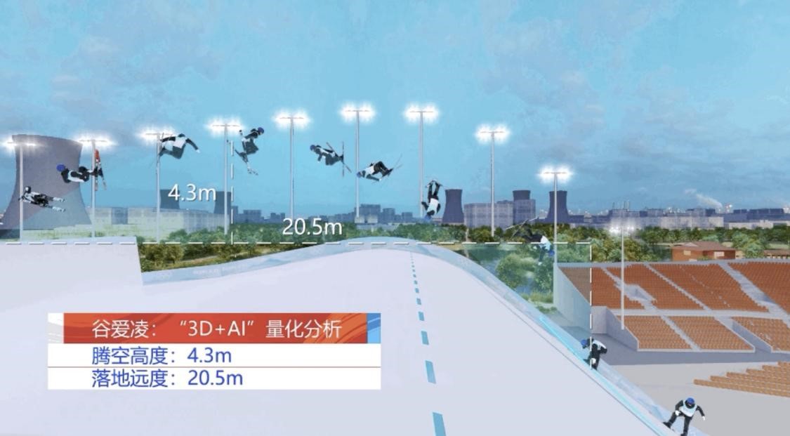 百度卢飞翔:“AI教练”助力国家跳水队争金夺银 百度卢飞翔:“AI教练”助力国家跳水队争金夺银