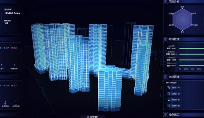 房地产数字化进程提速,碧桂园数字化引领已成定局 房地产数字化进程提速,碧桂园数字化引领已成定局