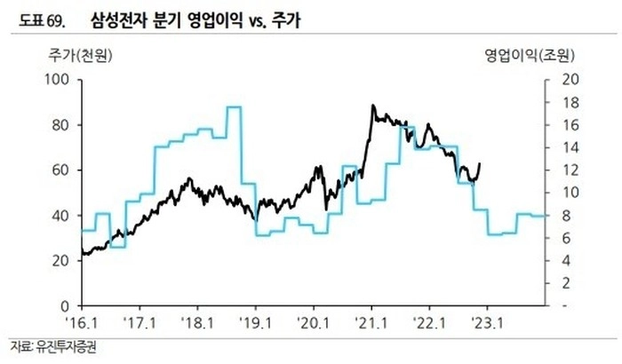 三星电子今年销售额预测300万亿韩元,股价和盈利见顶? 三星电子今年销售额预测300万亿韩元,股价和盈利见顶?