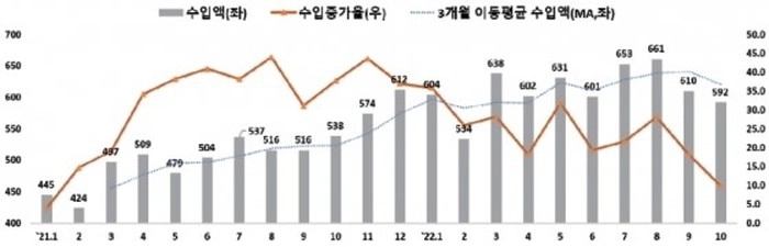 今年韩国的贸易量将上升至世界排名第六 今年韩国的贸易量将上升至世界排名第六