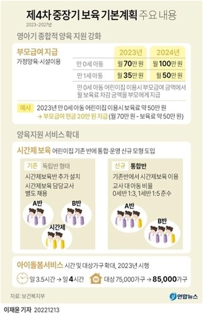 韩国自明年1月起按月向0岁新生儿家庭支付约3745元人民币的“父母津贴” 韩国自明年1月起按月向0岁新生儿家庭支付约3745元人民币的“父母津贴”