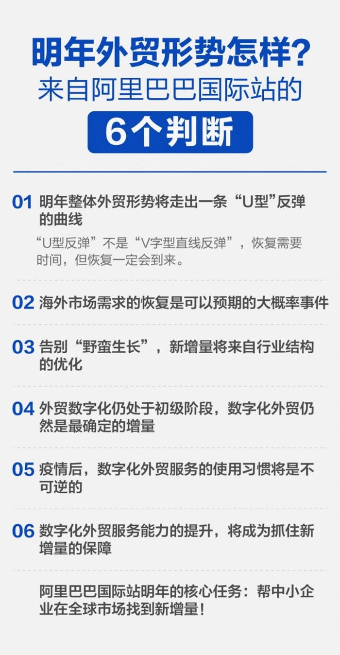 明年外贸的新增量在哪里?来自阿里国际站的6个判断 明年外贸的新增量在哪里?来自阿里国际站的6个判断