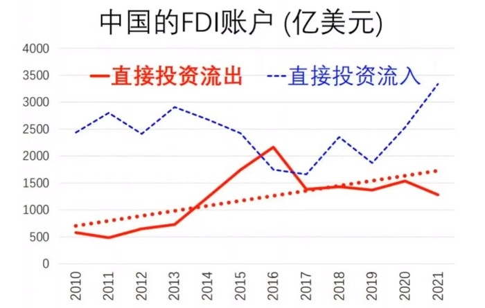 2023品牌出海的最大底气是什么? 2023品牌出海的最大底气是什么?
