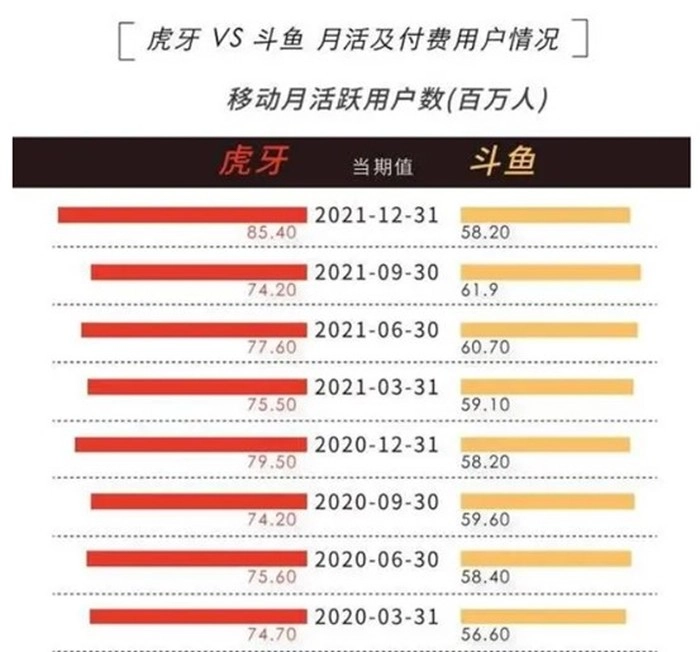 虎牙游戏的“上中下”三策 虎牙游戏的“上中下”三策