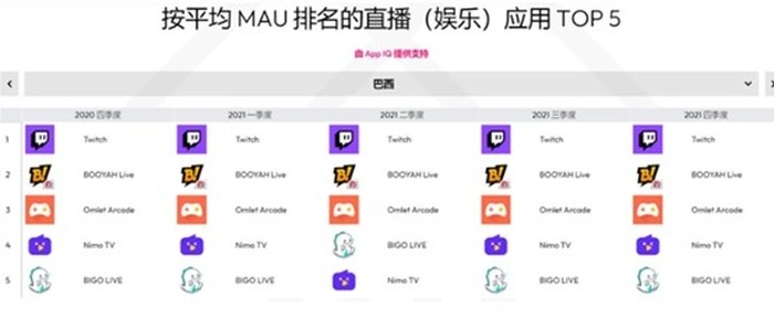 虎牙游戏的&ldquo;上中下&rdquo;三策