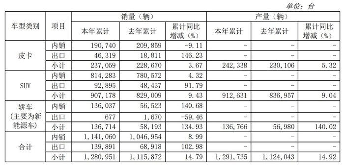 长城汽车，出海的钱好赚吗？