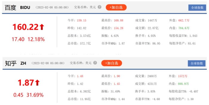 谁是真正能吃到ChatGPT红利的人? 谁是真正能吃到ChatGPT红利的人?