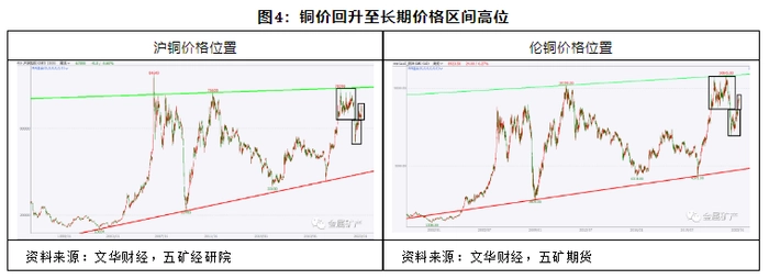 期货橱窗 | 铜价重回历史高位,短期重点关注8600美元/吨支撑 期货橱窗 | 铜价重回历史高位,短期重点关注8600美元/吨支撑