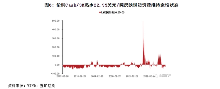 期货橱窗 | 铜价重回历史高位,短期重点关注8600美元/吨支撑 期货橱窗 | 铜价重回历史高位,短期重点关注8600美元/吨支撑