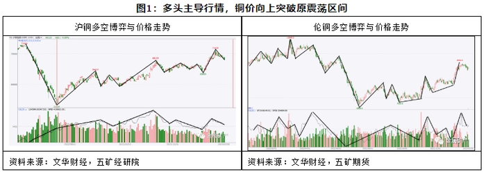 期货橱窗 | 铜价重回历史高位,短期重点关注8600美元/吨支撑 期货橱窗 | 铜价重回历史高位,短期重点关注8600美元/吨支撑