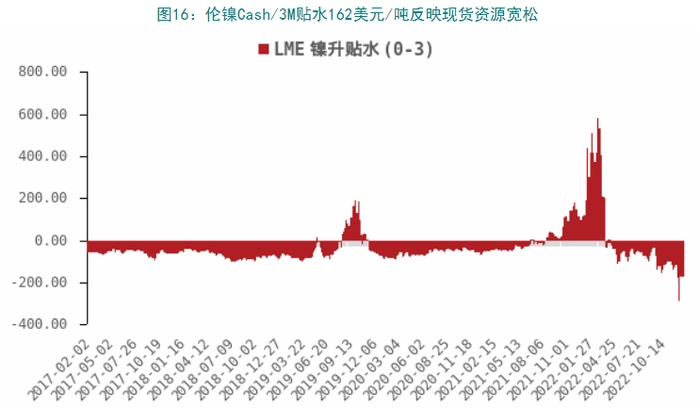盘面分析 | 有色金属涨势趋缓,镍价已重回高位 盘面分析 | 有色金属涨势趋缓,镍价已重回高位