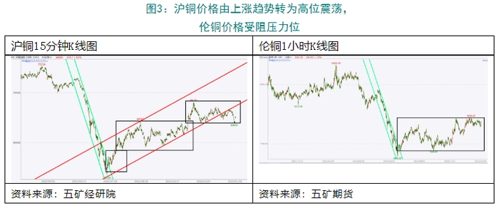 盘面分析 | 有色金属涨势趋缓,镍价已重回高位 盘面分析 | 有色金属涨势趋缓,镍价已重回高位