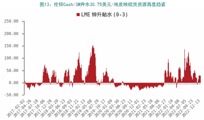 盘面分析 | 有色金属涨势趋缓,镍价已重回高位 盘面分析 | 有色金属涨势趋缓,镍价已重回高位