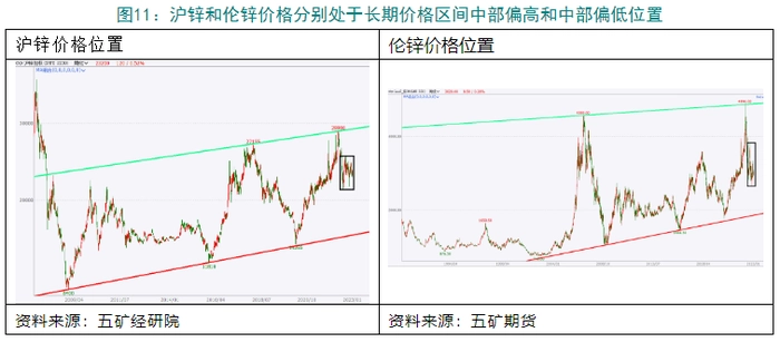 盘面分析 | 有色金属涨势趋缓,镍价已重回高位 盘面分析 | 有色金属涨势趋缓,镍价已重回高位