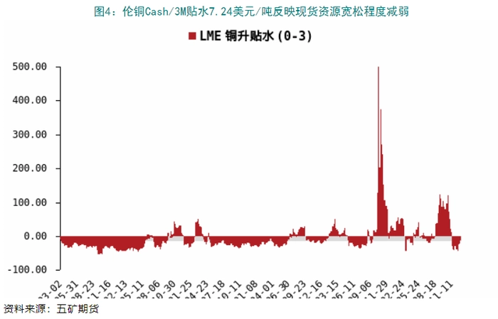 盘面分析 | 有色金属涨势趋缓,镍价已重回高位 盘面分析 | 有色金属涨势趋缓,镍价已重回高位