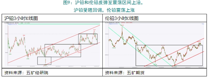 盘面分析 | 有色金属涨势趋缓,镍价已重回高位 盘面分析 | 有色金属涨势趋缓,镍价已重回高位