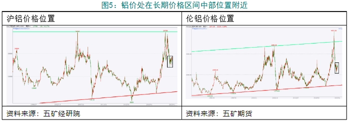 盘面分析 | 有色金属涨势趋缓,镍价已重回高位 盘面分析 | 有色金属涨势趋缓,镍价已重回高位