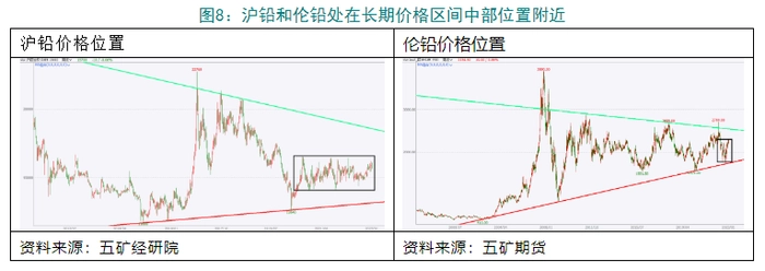 盘面分析 | 有色金属涨势趋缓,镍价已重回高位 盘面分析 | 有色金属涨势趋缓,镍价已重回高位