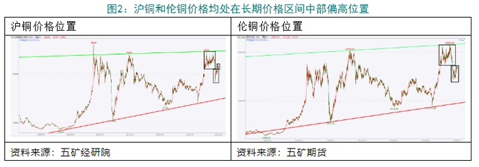 盘面分析 | 有色金属涨势趋缓,镍价已重回高位 盘面分析 | 有色金属涨势趋缓,镍价已重回高位