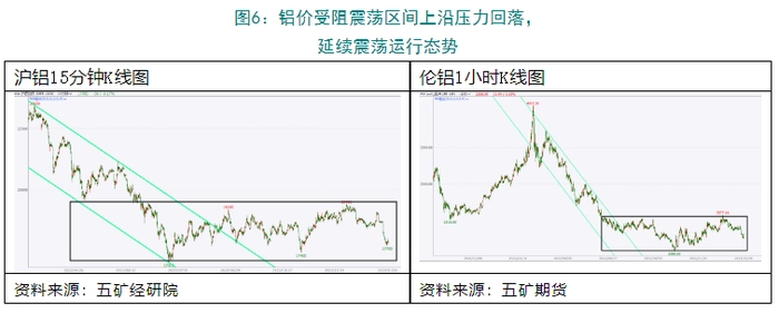 盘面分析 | 有色金属涨势趋缓,镍价已重回高位 盘面分析 | 有色金属涨势趋缓,镍价已重回高位